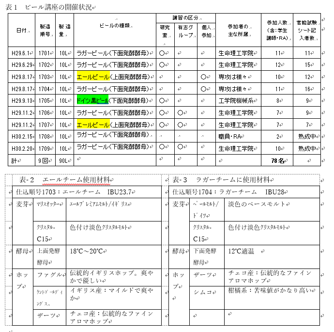 <06>2017年度ビールづくり講座報告