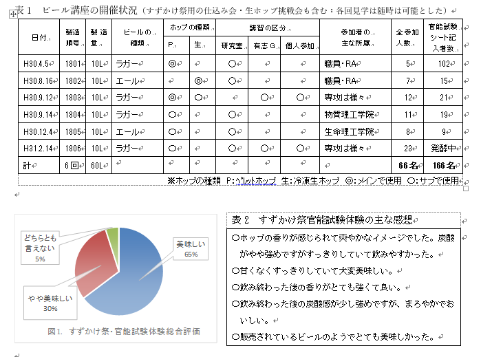<05>2018年度　ビールづくり講座報告