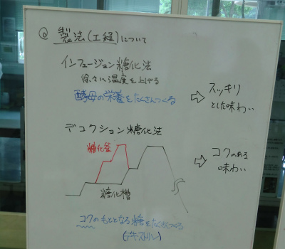 <04>試験醸造免許取得の経緯