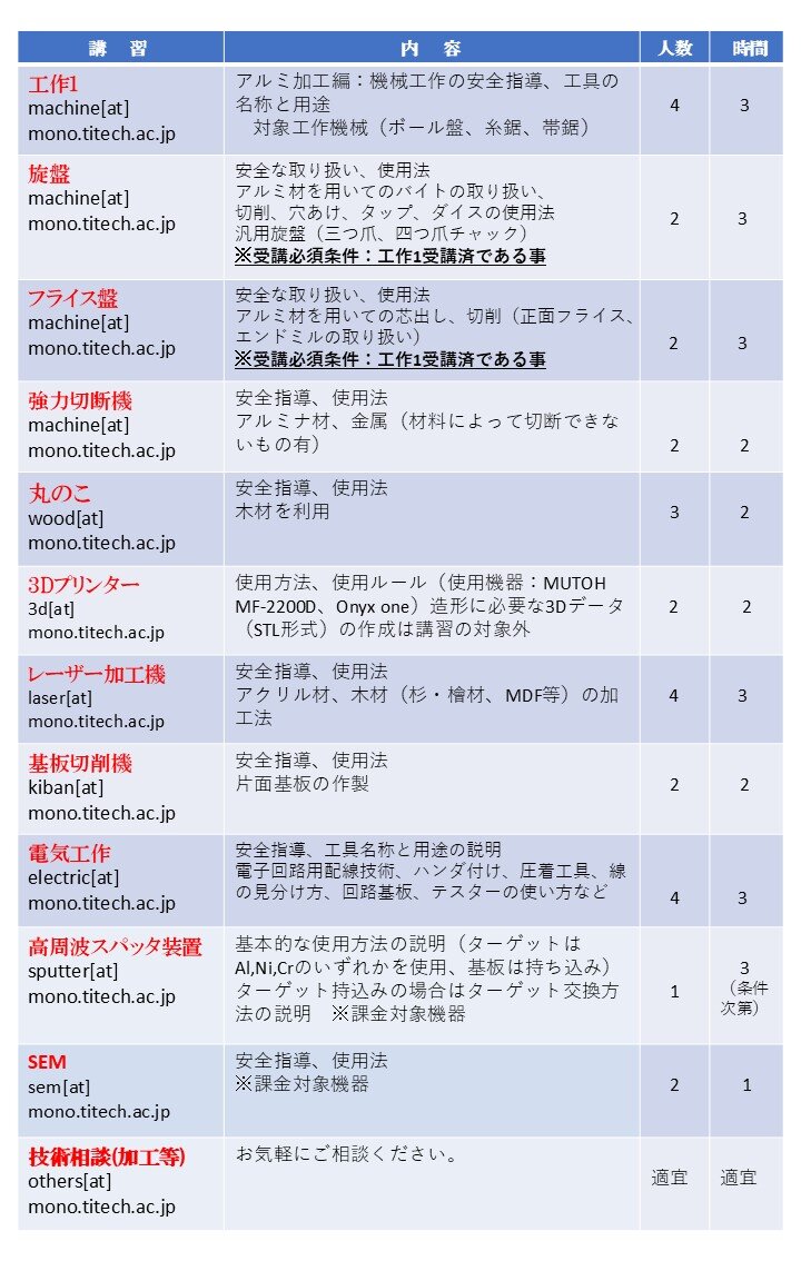 HP用項目素材(講習人数入り)2024.1.jpg